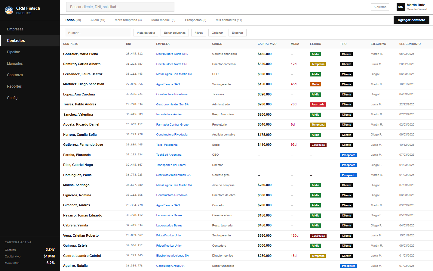 Ficha única de cliente