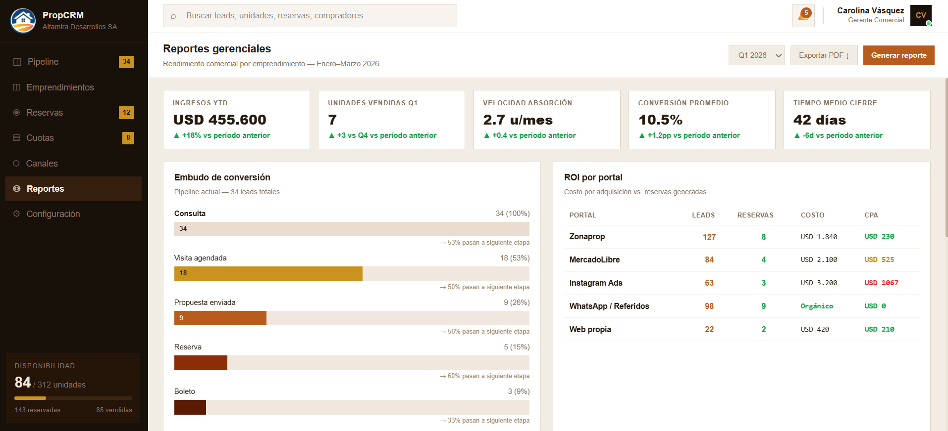 Reportes por emprendimiento