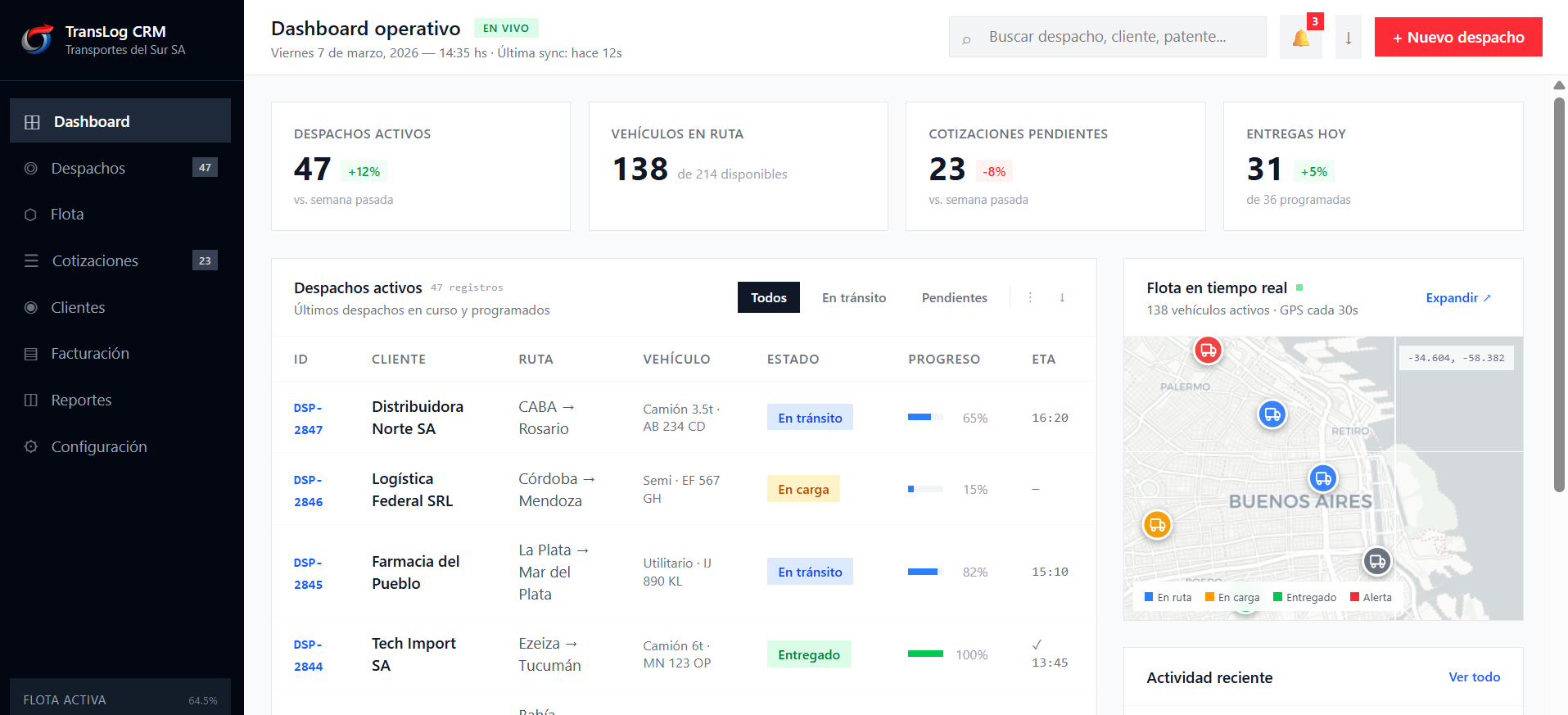 Panel de control operativo